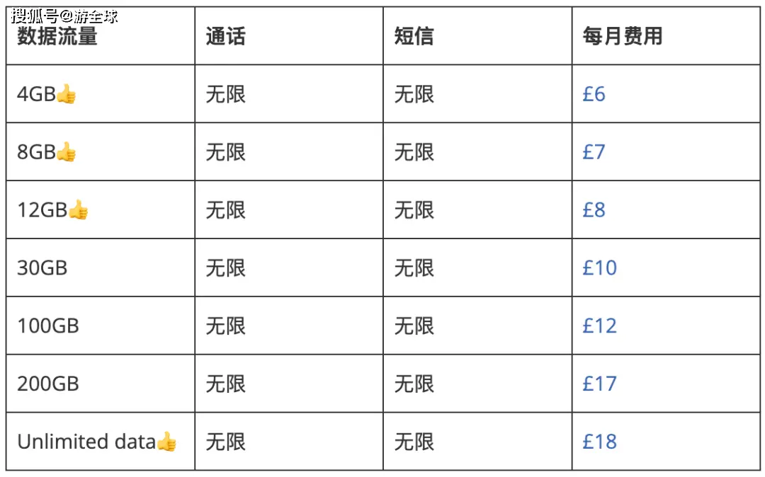 低价套餐手机卡_便宜手机卡套餐_套餐便宜卡手机可以用吗