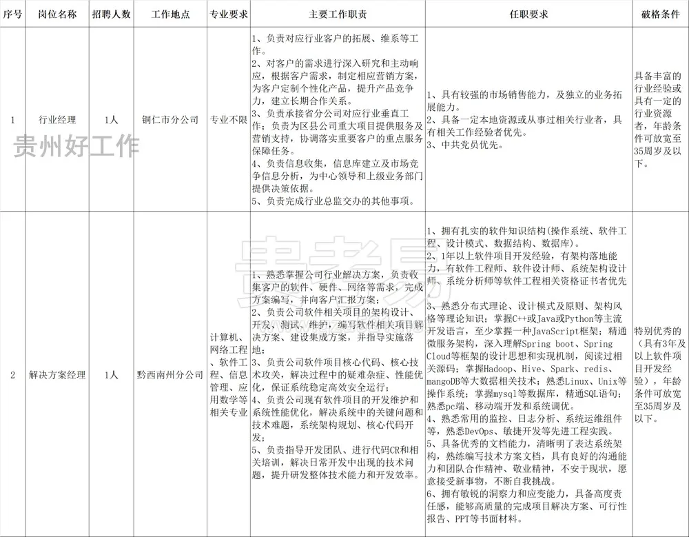 中国联通宝鸡分公司招聘_宝鸡联通营业厅总厅_宝鸡联通官网