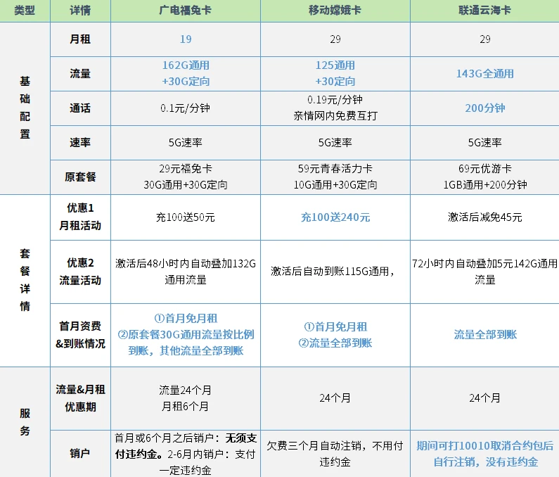 流量卡视频_视频流量卡是什么意思_视频流量卡是物联卡吗