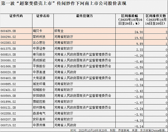 中国移动集资_中国移动投资_中国移动投资超聚变