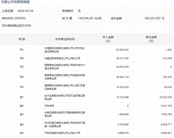 中国移动投资超聚变_中国移动集资_中国移动投资