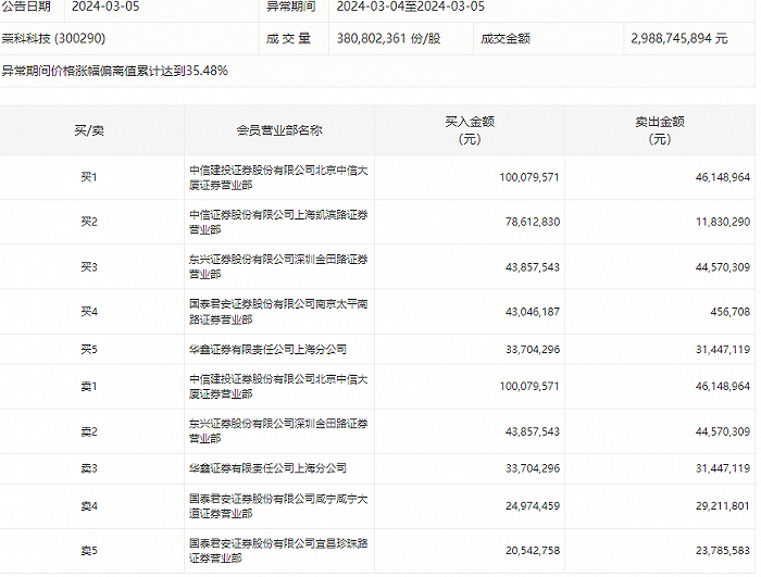 中国移动投资_中国移动投资超聚变_中国移动集资