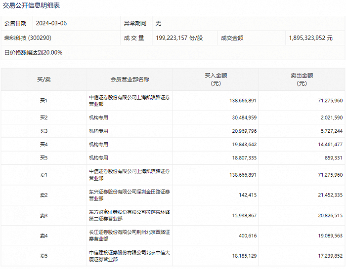 中国移动投资_中国移动集资_中国移动投资超聚变