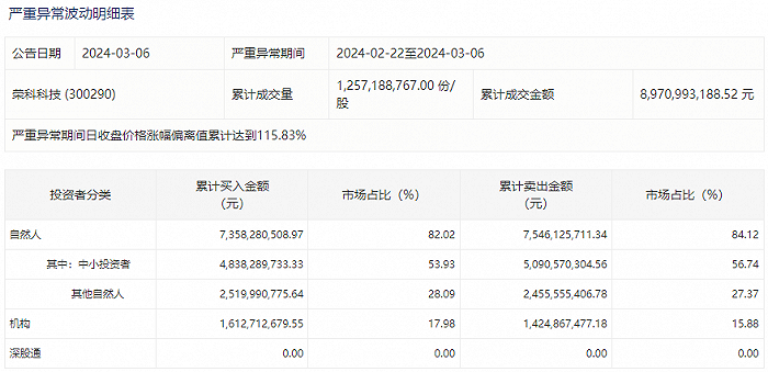 中国移动投资_中国移动投资超聚变_中国移动集资