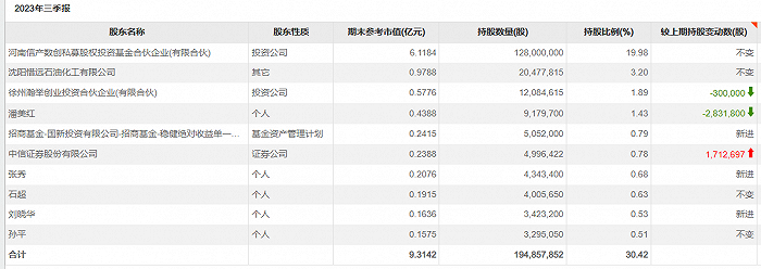 中国移动投资_中国移动集资_中国移动投资超聚变