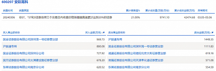 中国移动投资超聚变_中国移动集资_中国移动投资