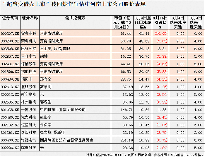 中国移动集资_中国移动投资_中国移动投资超聚变