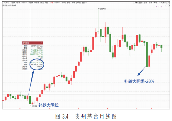 中国联通股票前景_中国联通股票趋势分析_中国联通股票分析预测