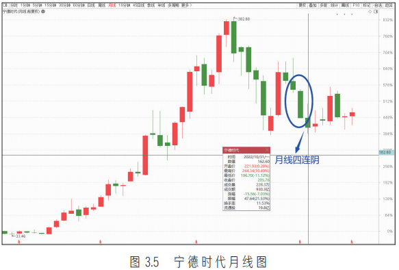 中国联通股票分析预测_中国联通股票趋势分析_中国联通股票前景