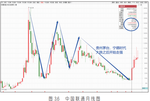 中国联通股票前景_中国联通股票分析预测_中国联通股票趋势分析