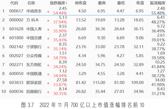 中国联通股票分析预测_中国联通股票前景_中国联通股票趋势分析