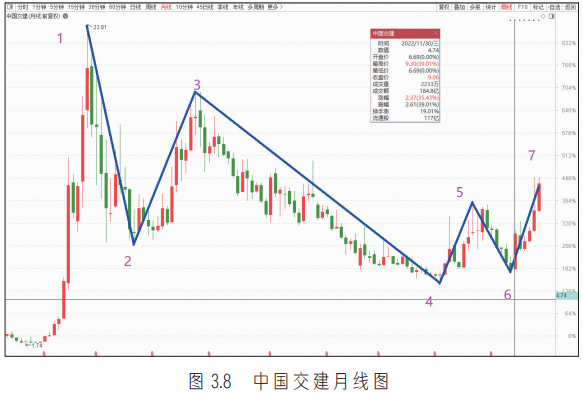 中国联通股票前景_中国联通股票分析预测_中国联通股票趋势分析