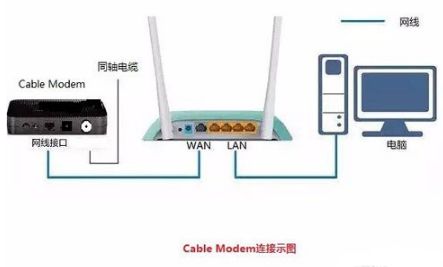 手机怎么设置广电宽带_宽带广电设置手机网络_广电宽带手机怎么设置路由器