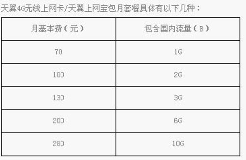 138是移动还是联通_135移动联通_联通有138开头的吗