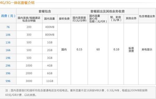 138是移动还是联通_联通有138开头的吗_135移动联通