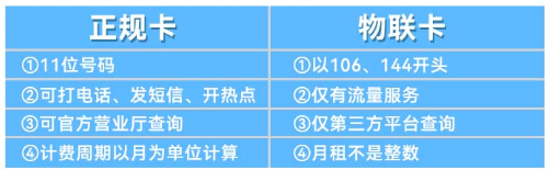 手机流量卡哪种最划算_最划算的手机流量卡_最划算的流量电话卡