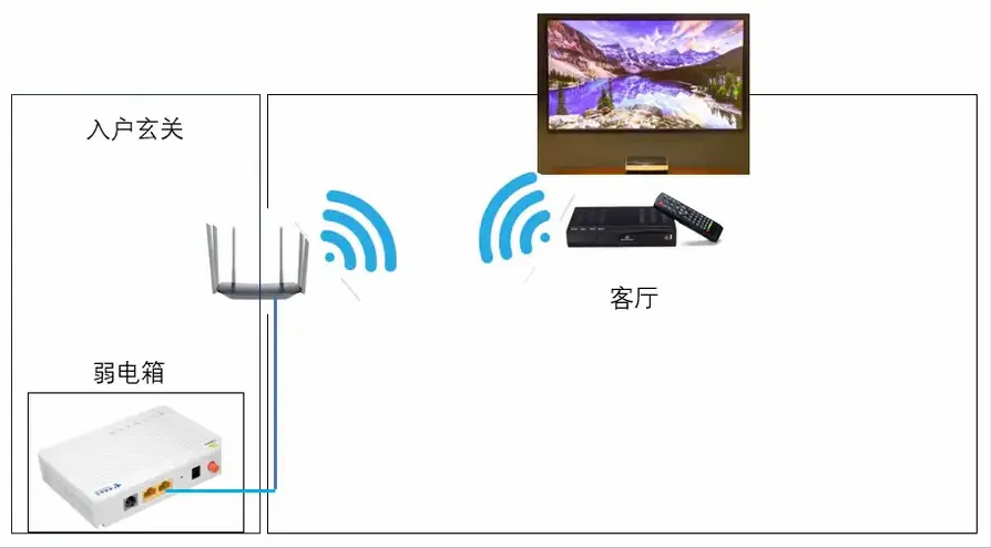 广电wifi手机如何设置_广电宽带手机怎么设置路由器_广电宽带wifi手机设置