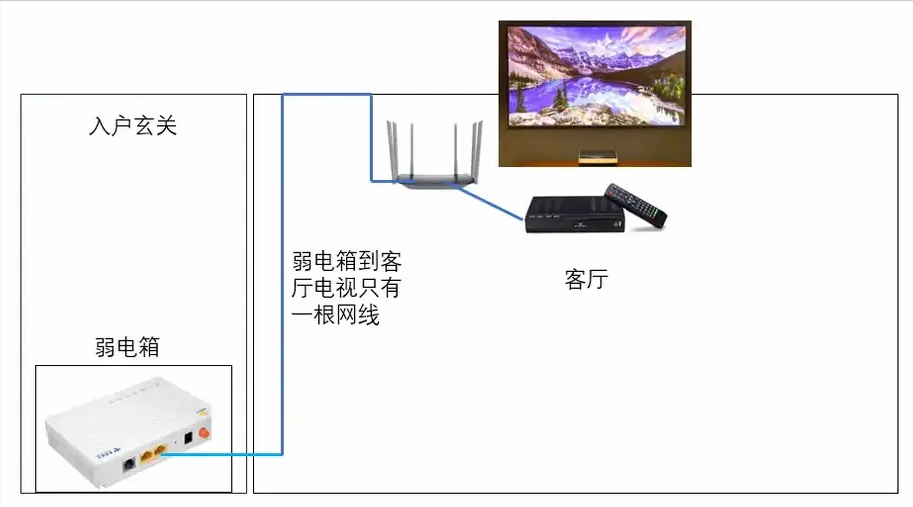 广电宽带wifi手机设置_广电wifi手机如何设置_广电宽带手机怎么设置路由器