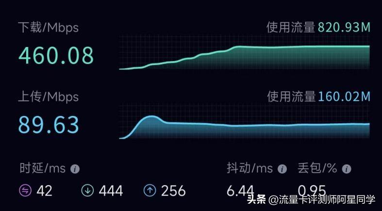 纯流量卡网速慢是怎么回事_网速快的纯流量卡_网速流量纯卡是什么卡