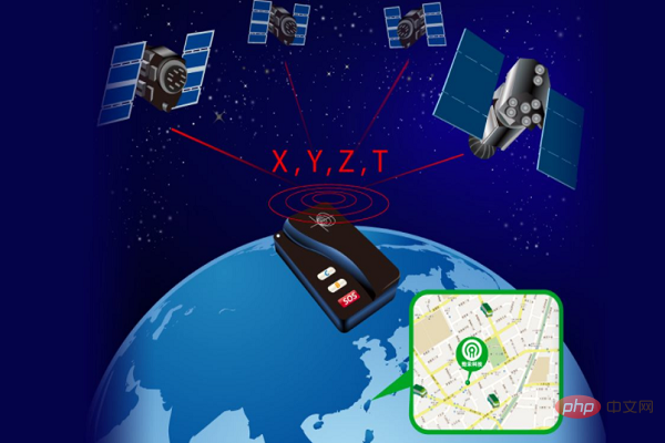 中国移动是gsm还是cdma_中国移动gsm是什么意思_中国移动gsm划分