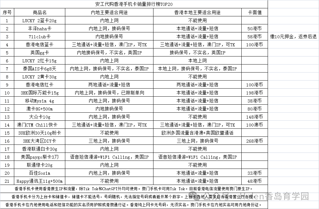 手机网络和手机卡有关系吗_手机卡和上网卡_手机卡和上网卡的区别