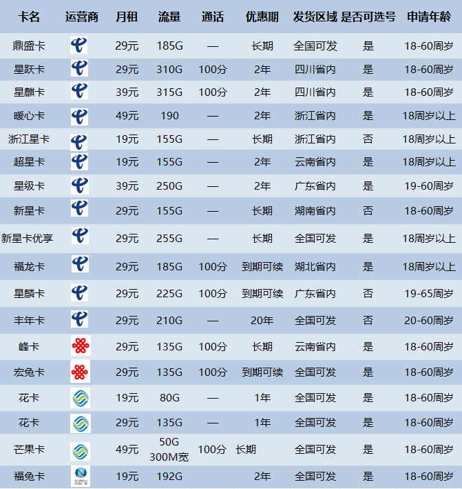 流量移动卡怎么用_流量移动卡一个月多少钱_移动4 g流量卡