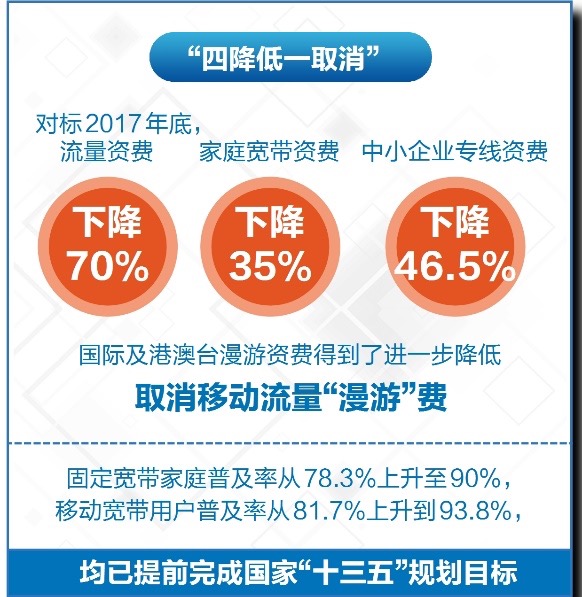 联通宽带最新资费2017_联通宽带资费2015_2020年联通宽带费