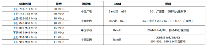 移动联通电信的频段_联通电信频段移动网络能用吗_移动联通电信网络频段