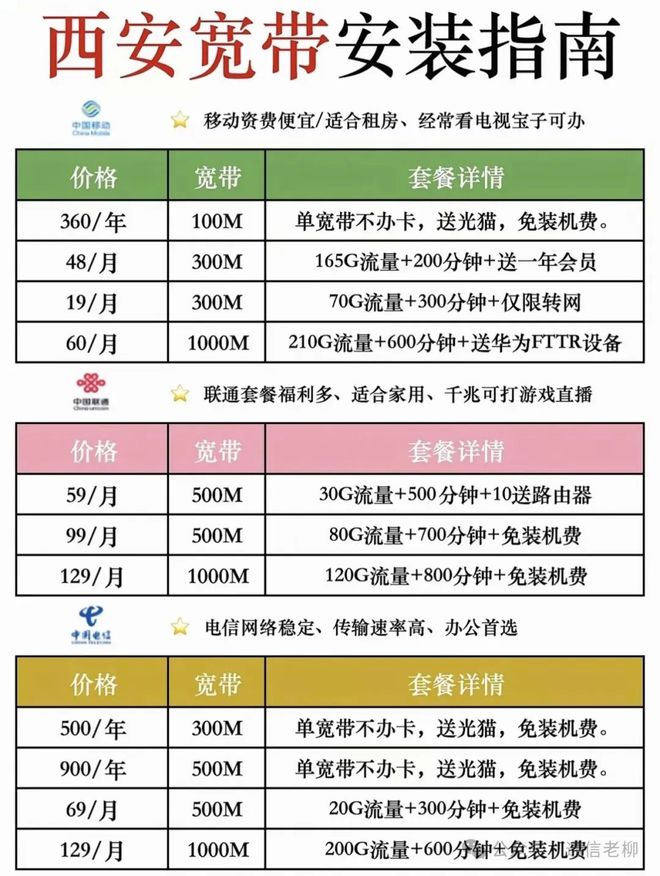 联通宽带这么贵_联通宽带为什么贵_联通宽带太贵了吧