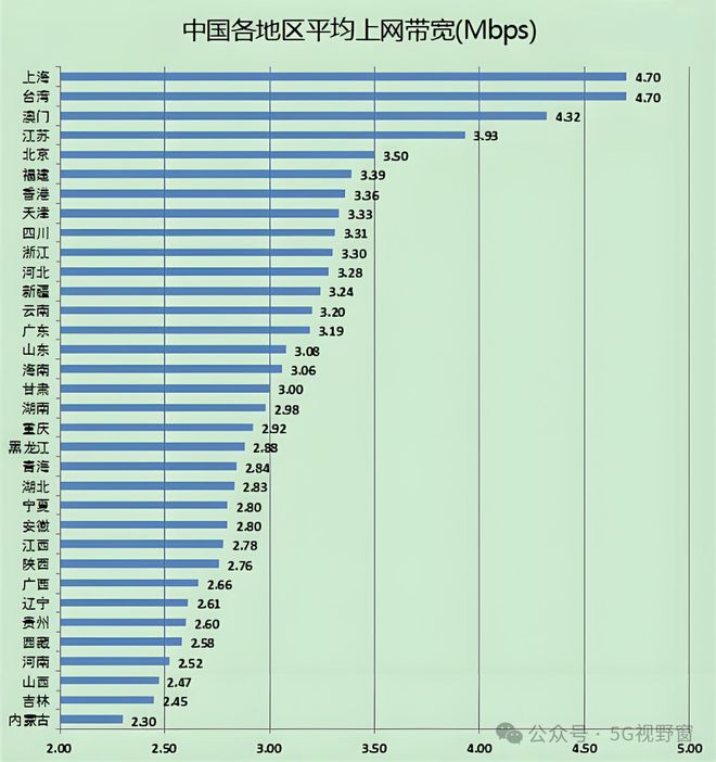 联通宽带为什么贵_联通宽带这么贵_联通宽带太贵了吧