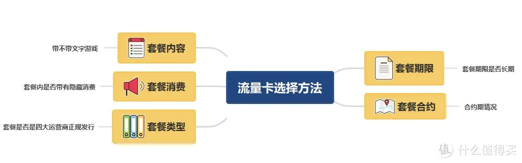 无限流量卡认证_无限流量卡说明_认证无限流量卡怎么办理