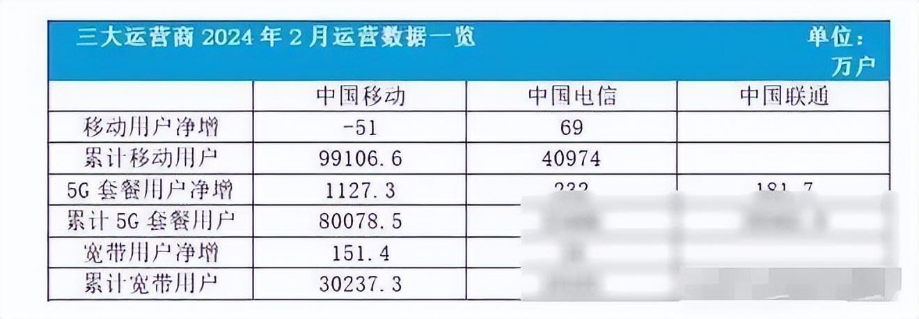 中国移动战略选择_2024中国移动战略_中国移动战略地图