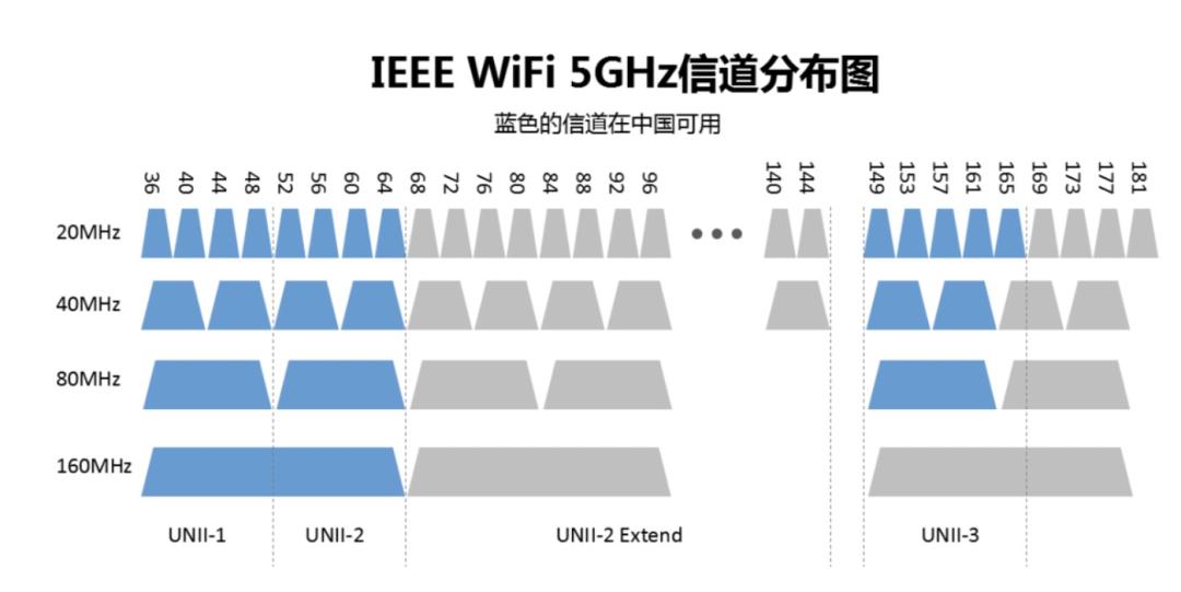 中国电信信号差_中国电信的信号不好是怎么回事_电信信号有点差