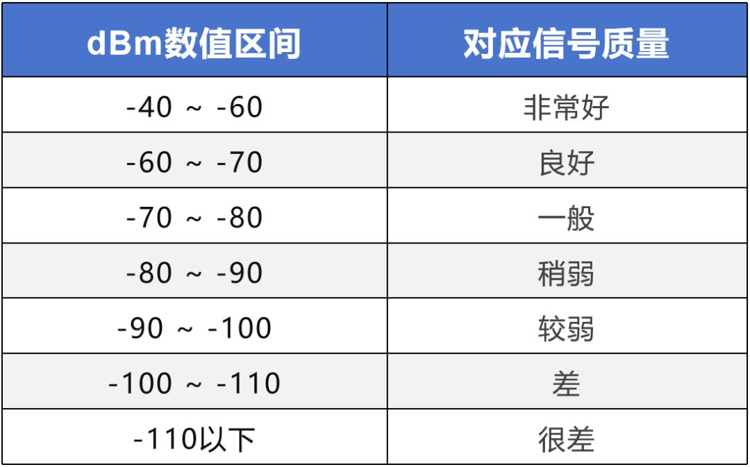 中国电信信号差_中国电信的信号不好是怎么回事_电信信号有点差