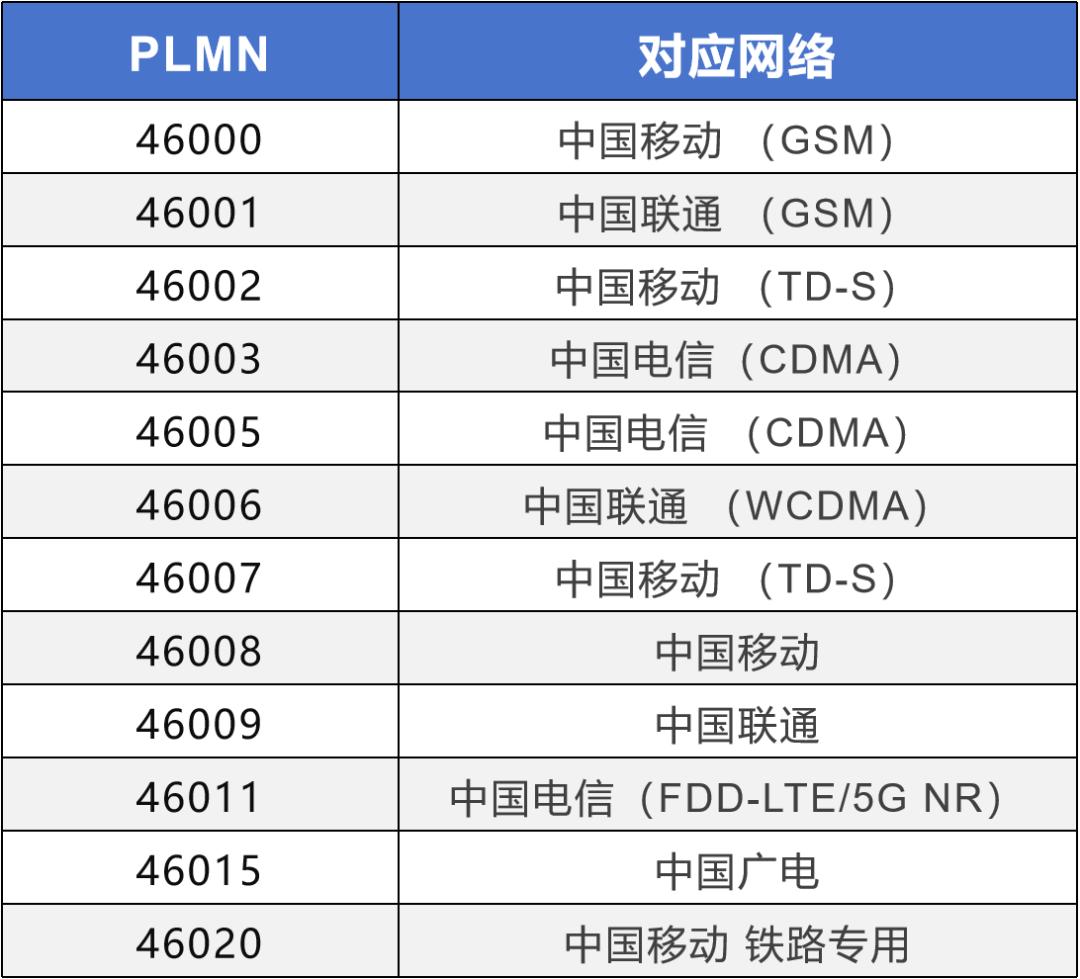 中国电信信号差_中国电信的信号不好是怎么回事_电信信号有点差