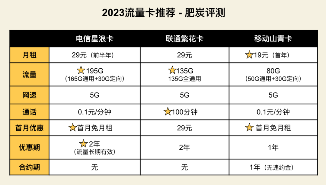 联通激活流量卡的小程序叫啥_联通激活流量卡要钱吗_联通流量卡怎么激活