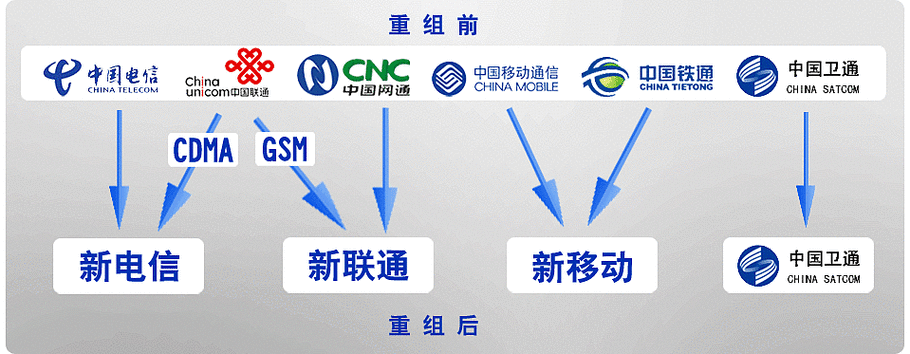 电信通和电信_生意通电信_电信易购通