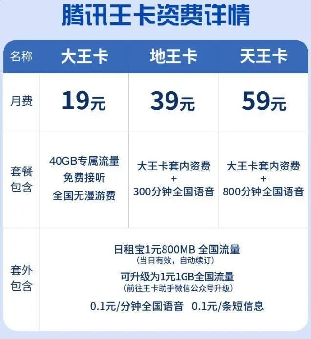 联通套餐卡有哪些套餐_联通套餐卡流量_联通卡的19套餐