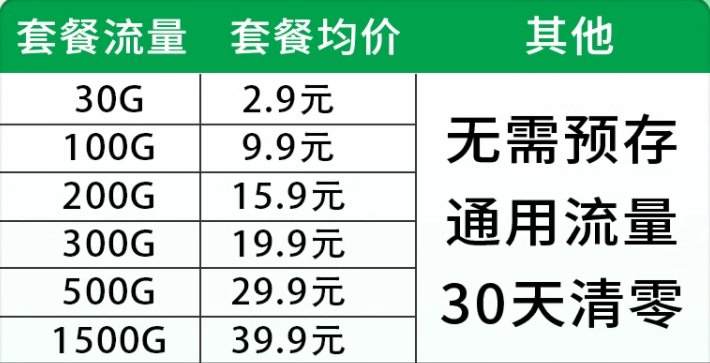 专用流量卡有时间限制吗_专用流量卡有哪些_专用流量卡有没有号码