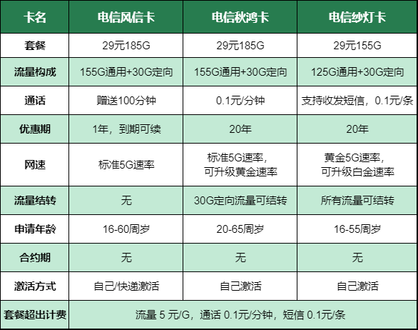 流量卡买流量_买的流量卡_买流量卡卡花钱吗