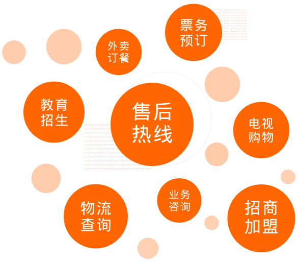 联通投诉电话10015_联通投诉电话哪个管用_联通400电话投诉