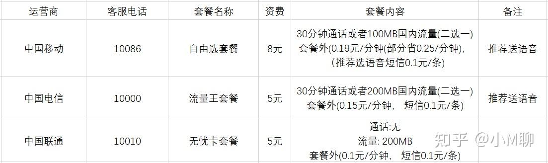 联通套餐流量卡大全_联通新套餐纯流量卡_联通手机纯流量卡套餐介绍