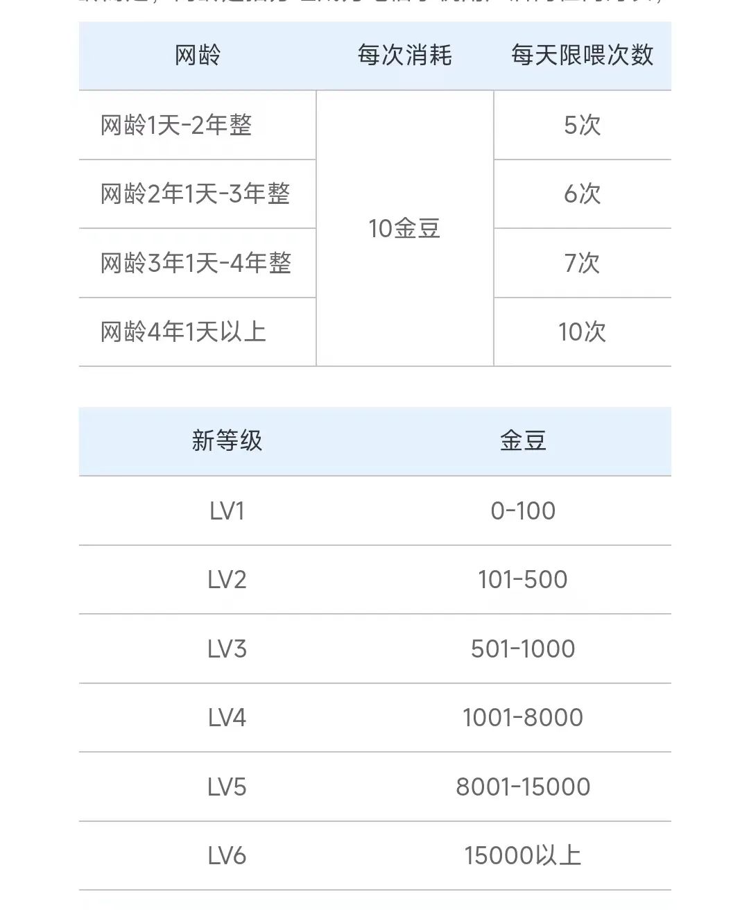 中国电信流量套餐查询_电信套餐内流量查询_电信查流量套餐的号码是多少