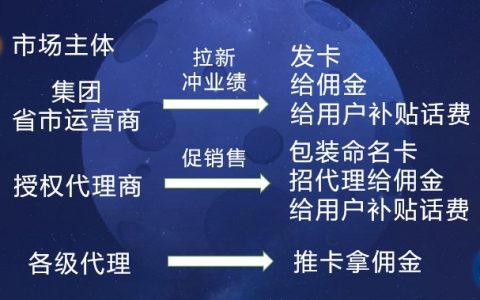 数据卡避免指南4：成为代理商购买好卡并获得佣金