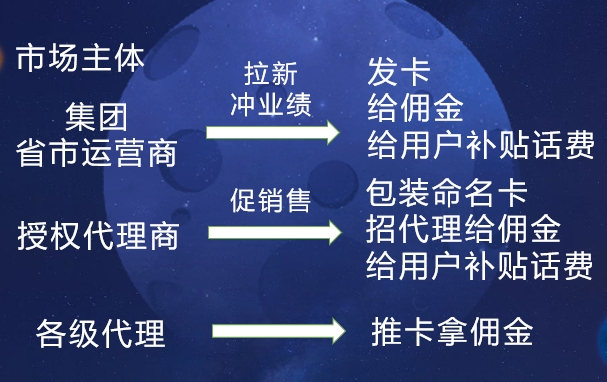 代理流量卡违法吗_流量卡代理_代理流量卡完成一单多少钱