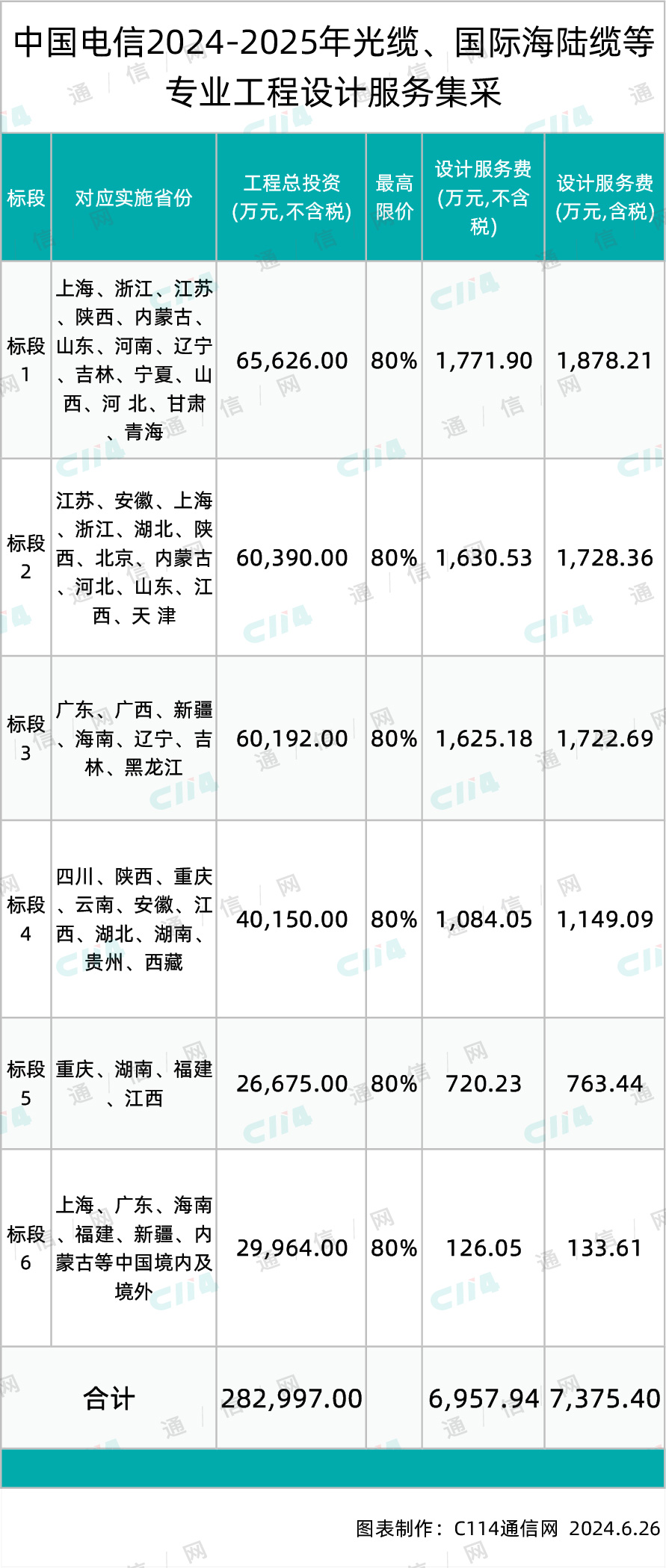 中国电信日_电信中国宽带客服电话_电信中国给菲律宾发短信要钱吗