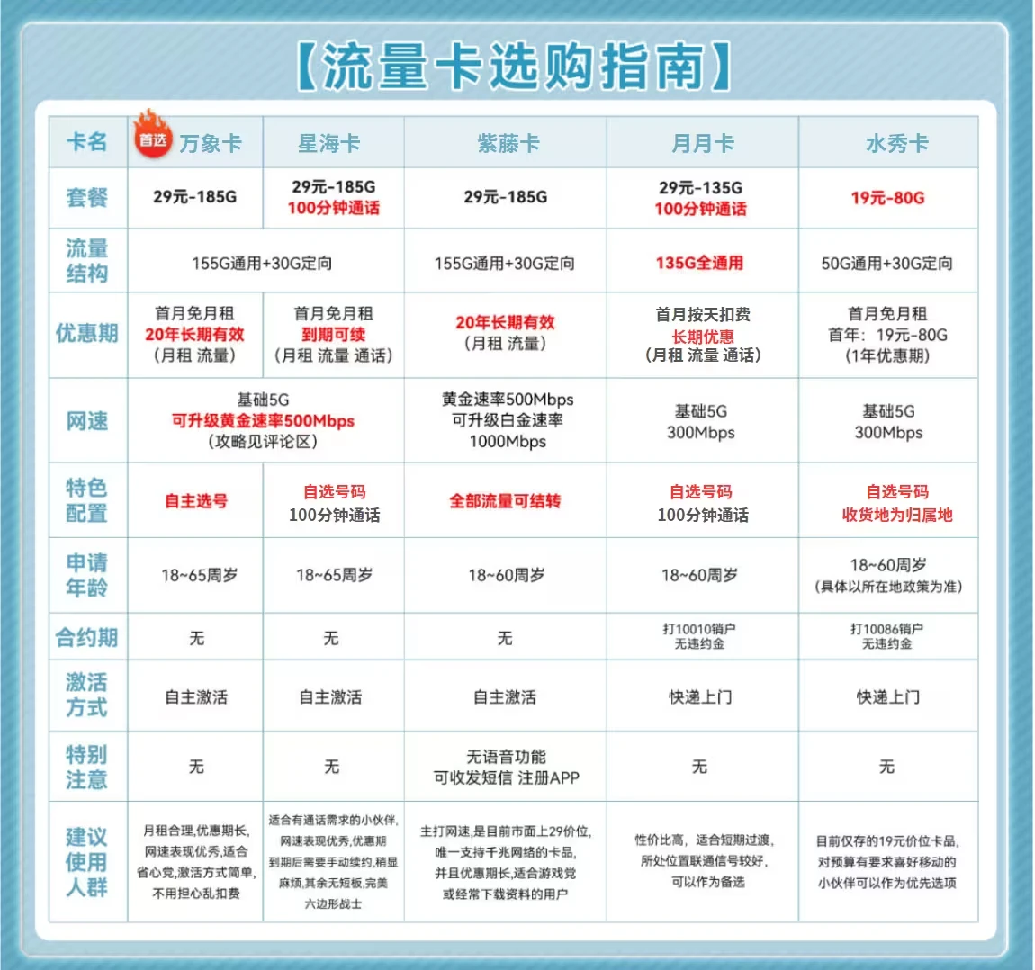 到期流量移动卡销户想没办理_移动卡注销套餐没到期_移动流量卡没到期想销户