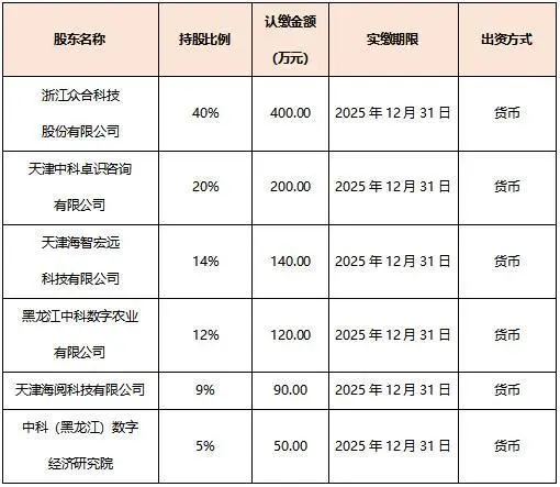 中国电信黑龙江公司_黑龙江电信公司_黑龙江省电信公司