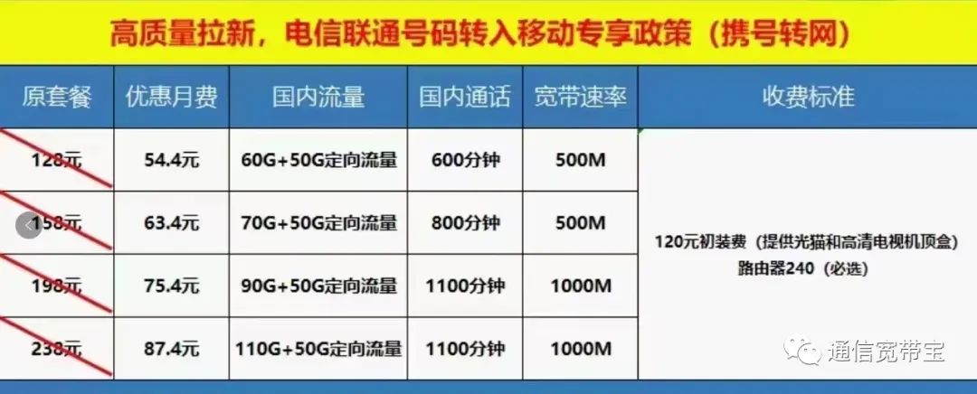 宽带联通手续退网怎么办理_联通宽带退网手续需要带什么_联通宽带退网手续