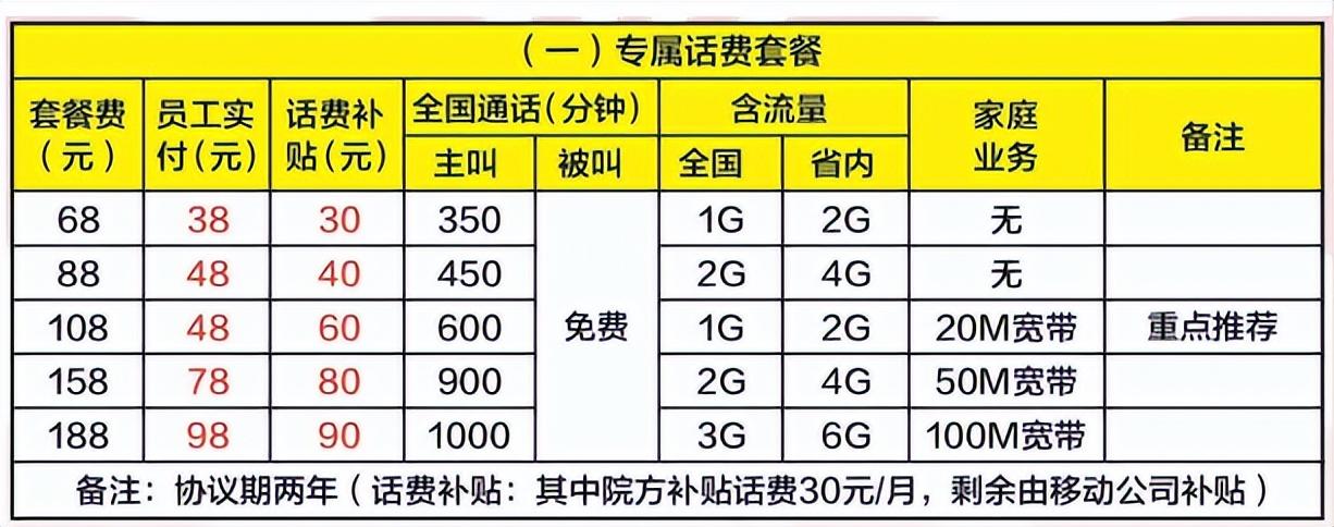 移动手机卡怎么开通_开通移动卡手机没信号_开通移动卡手机号怎么选